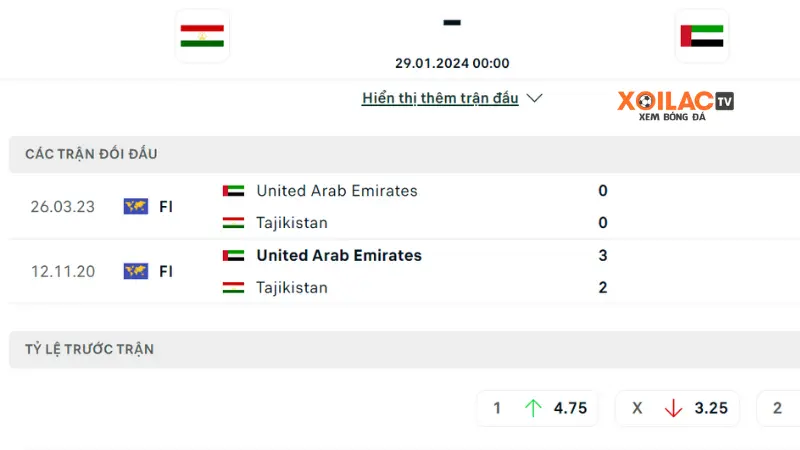 Tajikistan với UAE